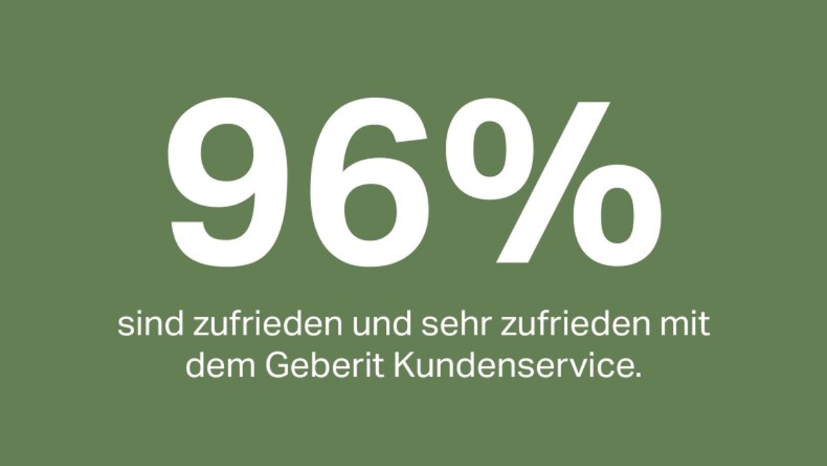 96% of customers are satisfied or very satisfied with Geberit customer service