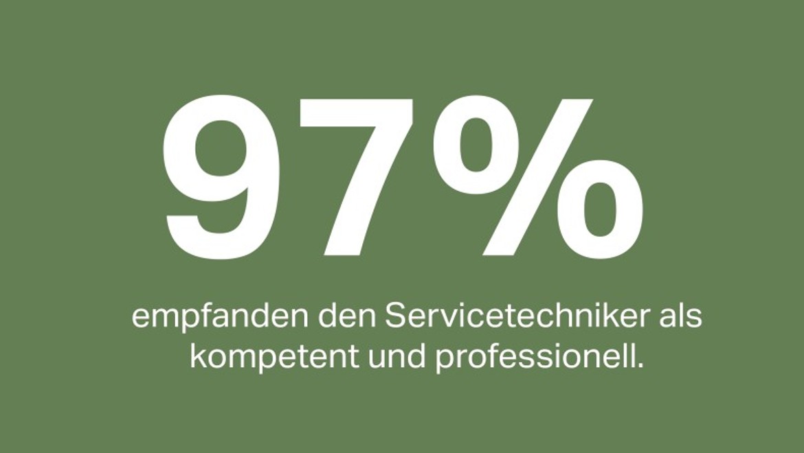 97% of customers found their service technician to be experienced and professional.